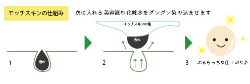 モッチスキン公式サイトより