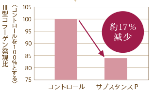 POLA公式サイトより引用