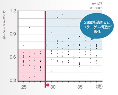 POLA公式サイトより引用