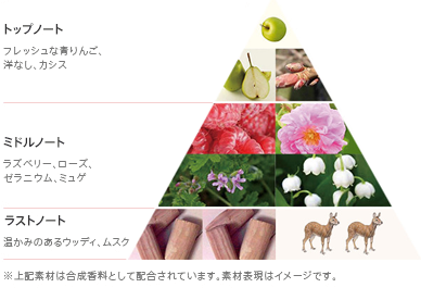 POLA公式サイトより引用